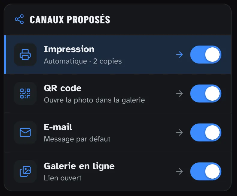 Les canaux de partage de la borne : impression, QR code, e-mail et galerie en ligne.